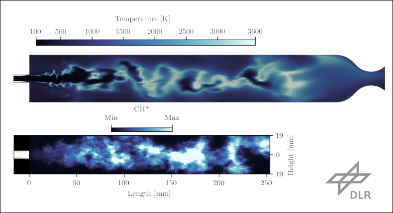 30 million node LES simulation of the combustion process within the BKN combustion chamber (top) compared to transient optical flame imaging from combustion experiments (bottom).